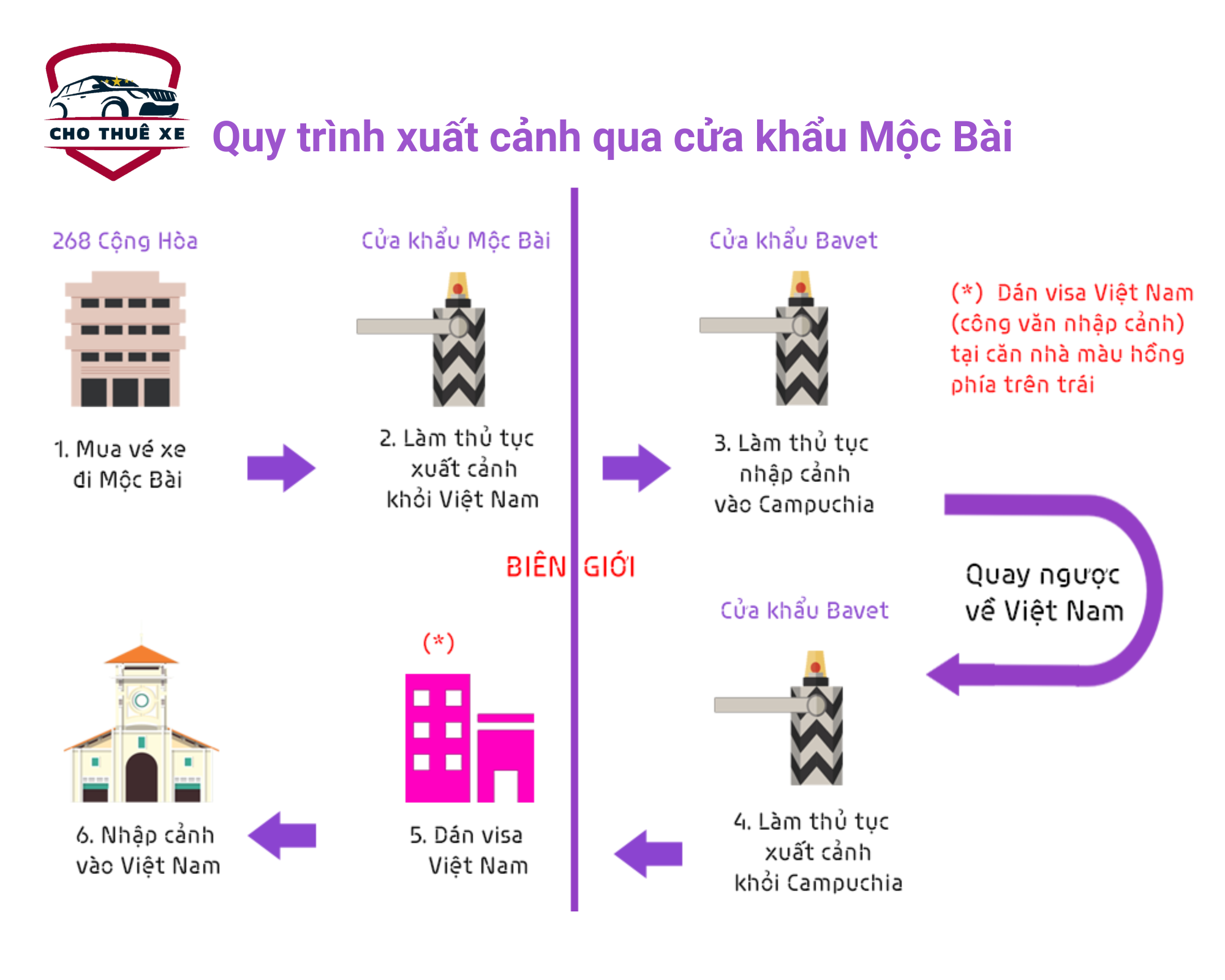 Quy trình xuất cảnh qua cửa khẩu Mộc Bài