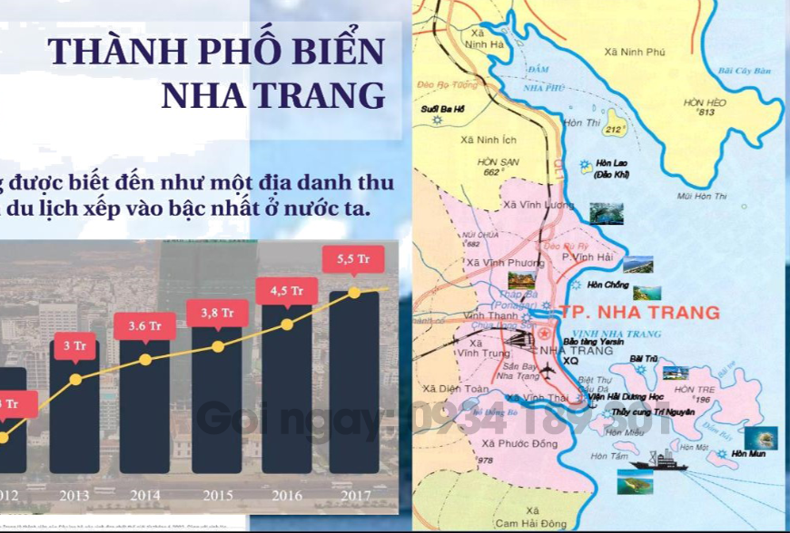 Vị trí địa lý và thống kê Thành Phố Biển Nha Trang