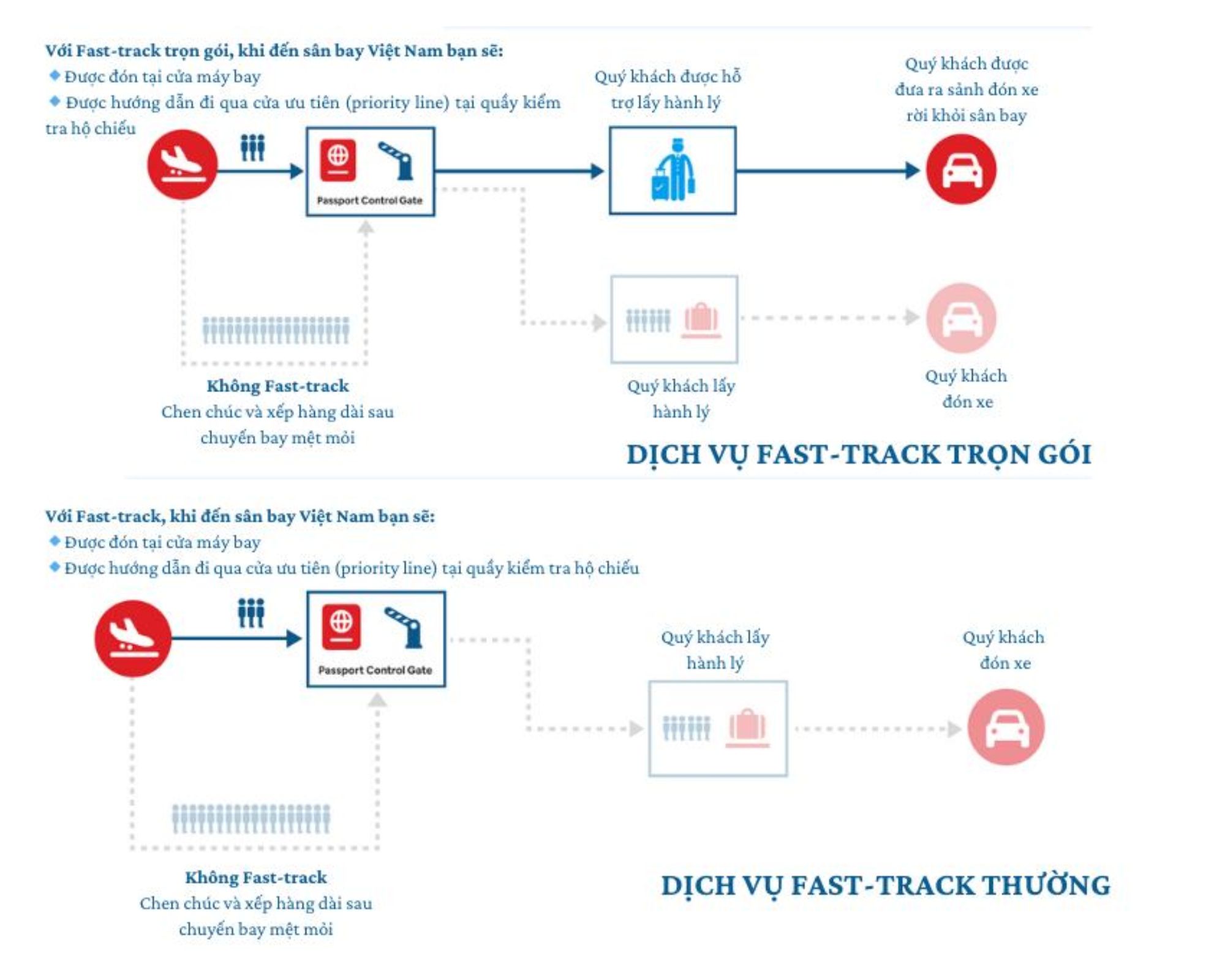 Thuê xe đưa đón sân bay hiệu quả hơn với dịch vụ Fast Track tại sân bay Tân Sơn Nhất