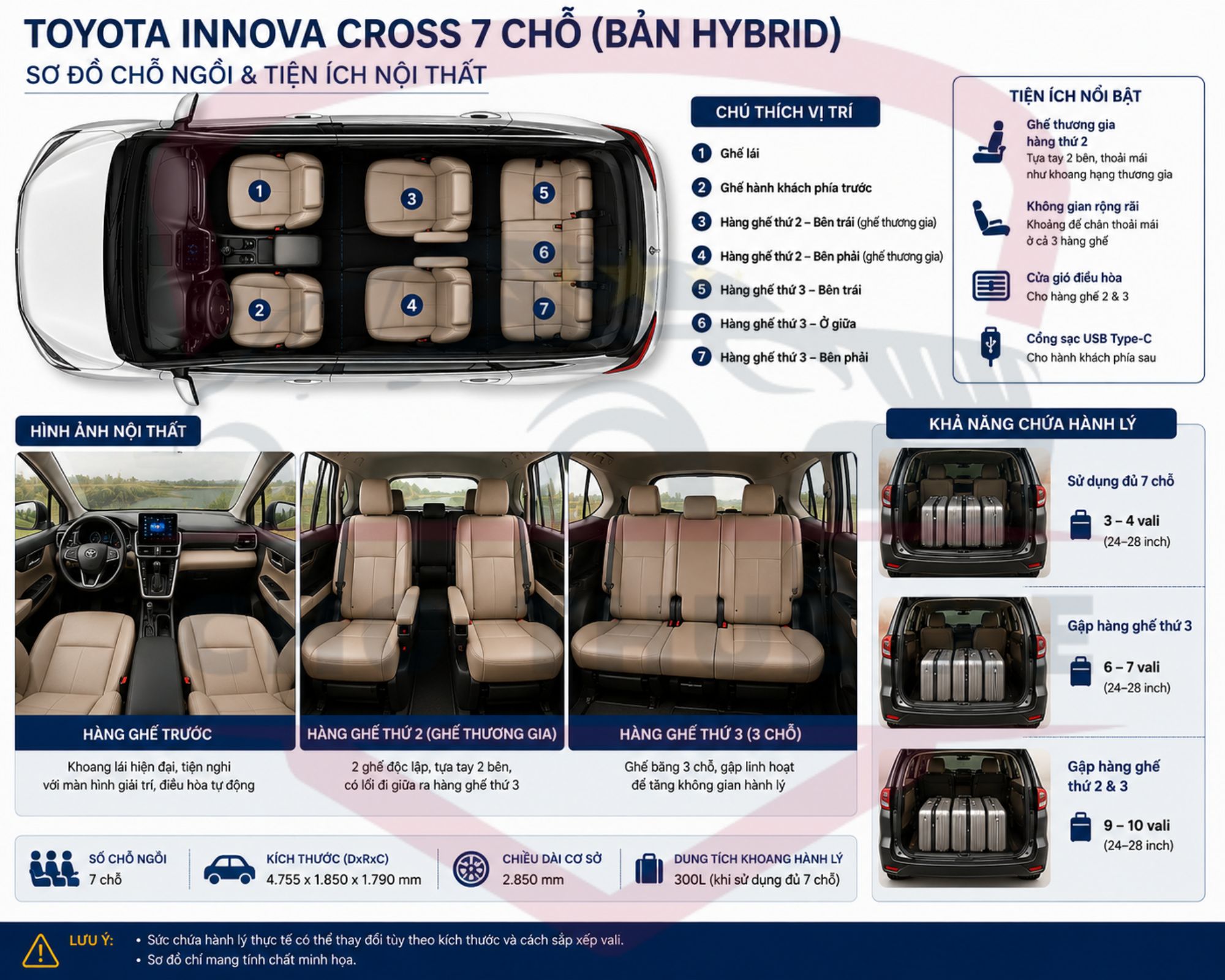 Sơ đồ ghế ngồi và sức chứa hành lý xe SUV 7 chỗ chi tiết từng hàng ghế