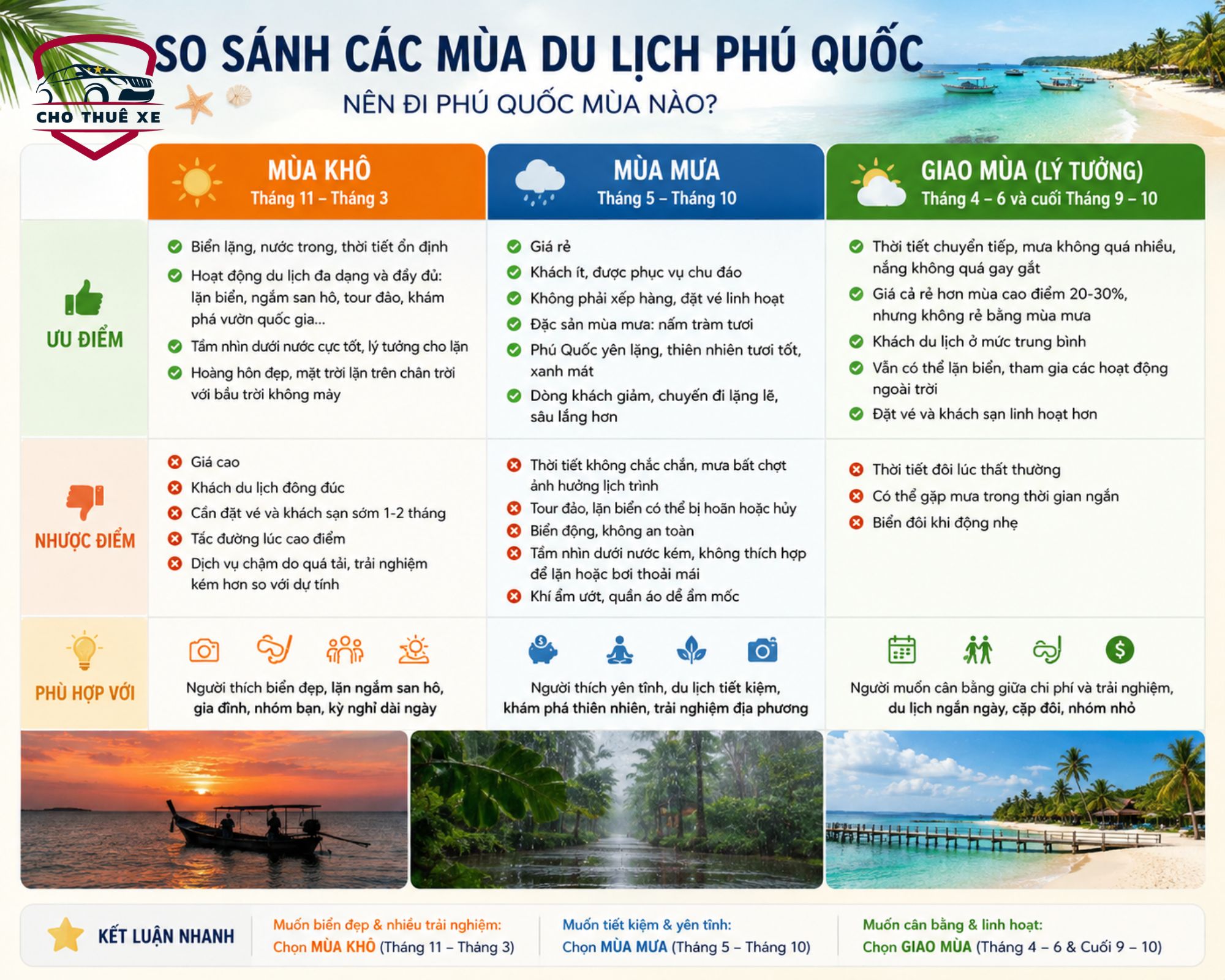 Phú Quốc mùa nào đẹp qua so sánh mùa khô, mùa mưa và giao mùa