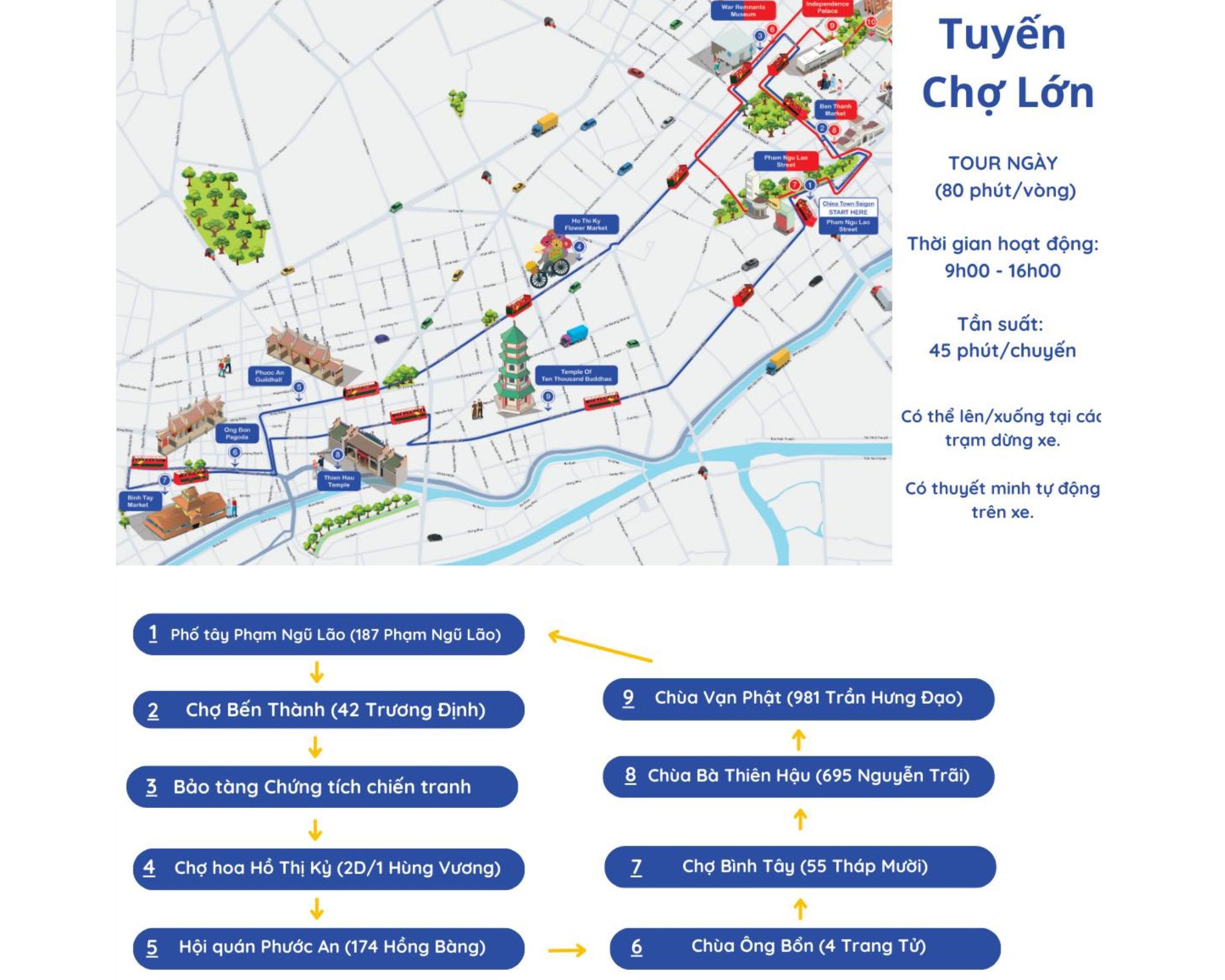 Bản đồ lộ trình Tour Ngày xe buýt 2 tầng tuyến Chợ Lớn (80 phút/ vòng), hoạt động từ 9h-16h, tần suất 45 phút/ chuyến