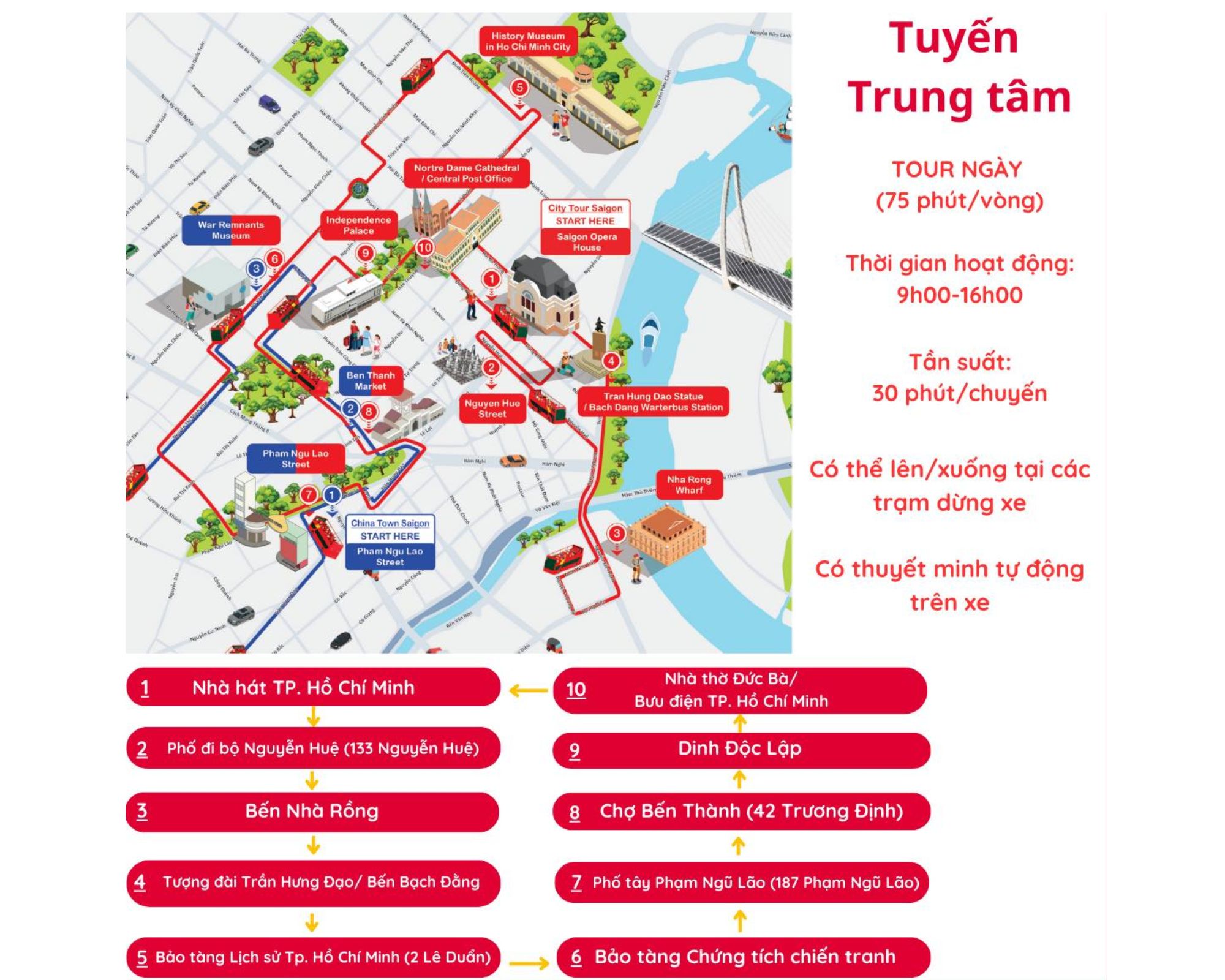 Bản đồ lộ trình xe buýt 2 tầng City Sightseeing Tour Ngày (75 phút/vòng) qua 10 điểm tham quan trung tâm Sài Gòn
