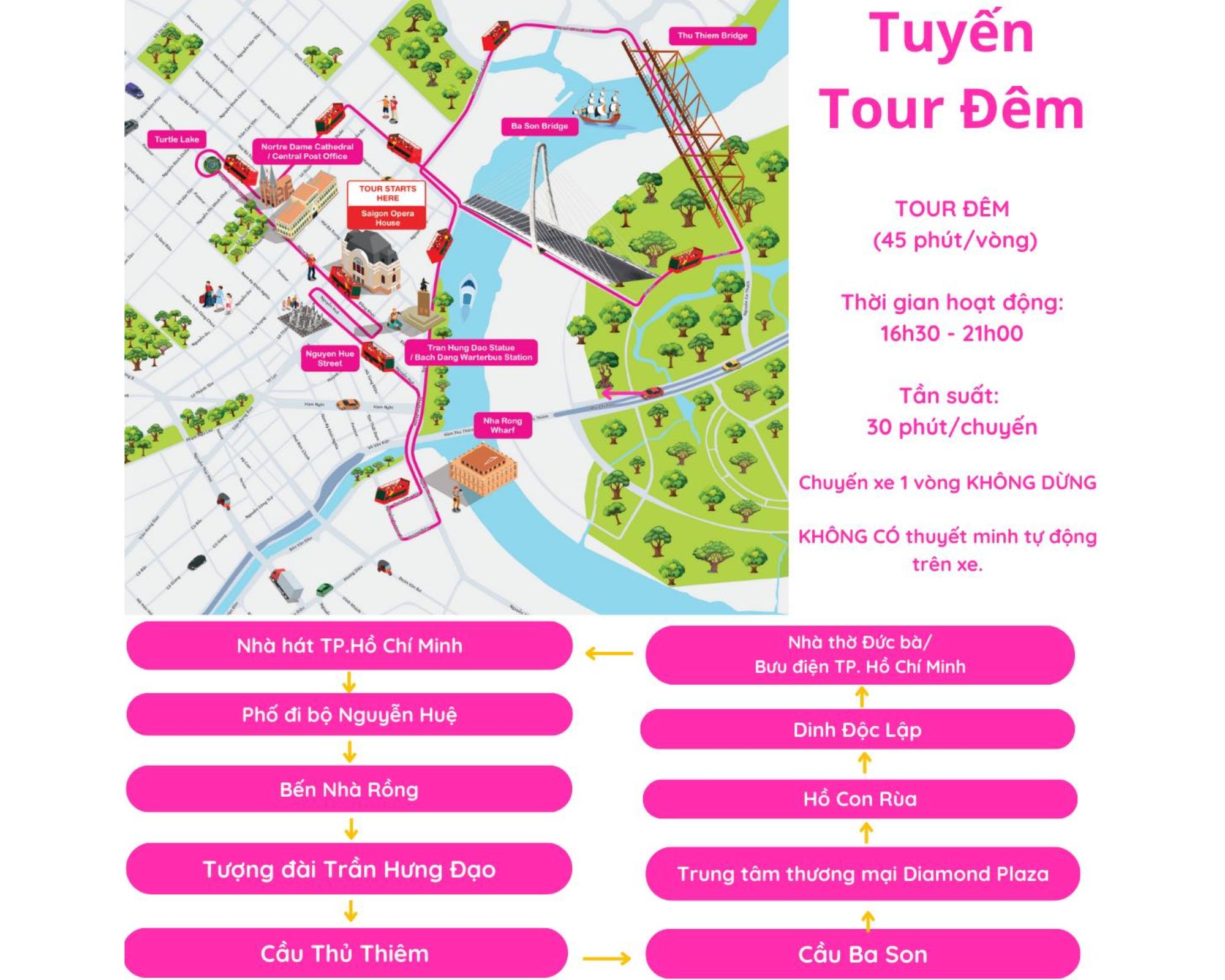 Bản đồ lộ trình xe buýt 2 tầng Tour Đêm Sài Gòn (45 phút_vòng), hoạt động 16h30 - 21h00, tần suất 30 phút/chuyến