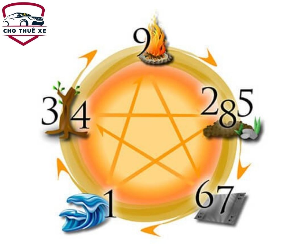 Theo quan niệm ngũ hành thì ý nghĩa của ý nghĩa biển số xe 8 nút là mọi việc hành thông, thu hút tiền bạc, hợp mệnh Kim và Thổ